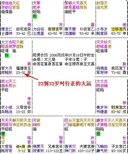 運勢意思|大運、流年是什么？如何判斷吉兇？